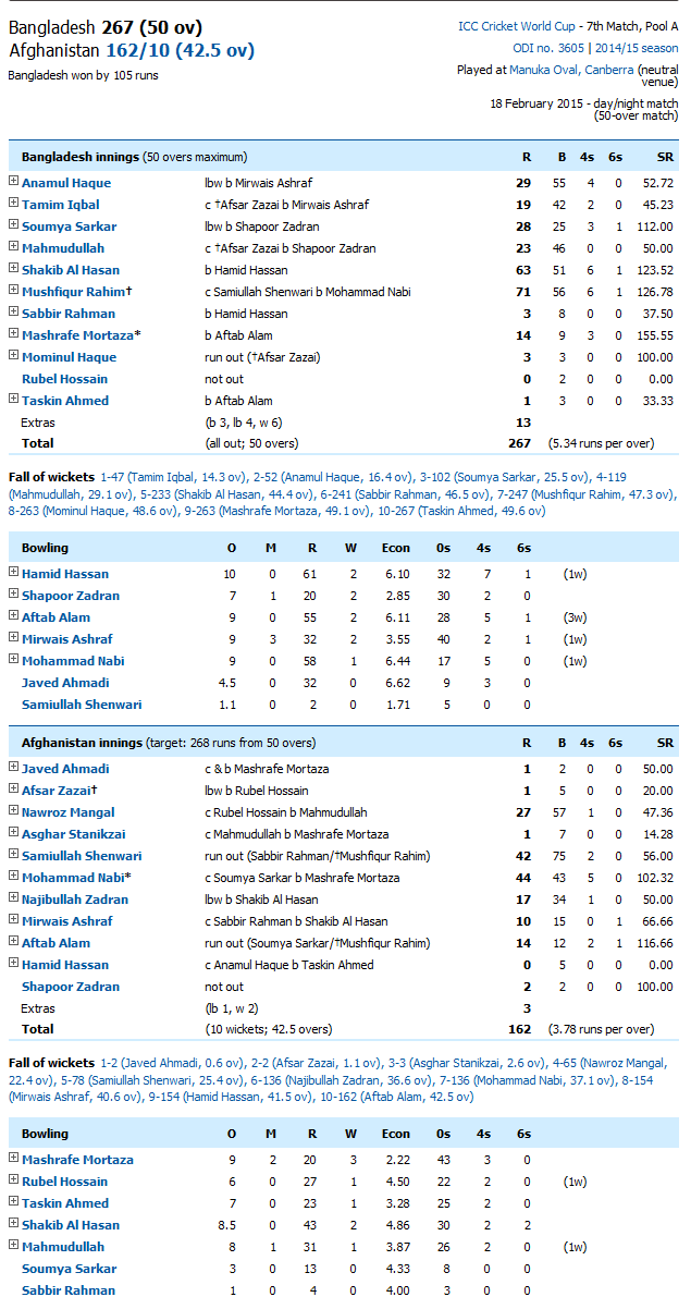 Bangladesh Vs Afghanistan Score Card